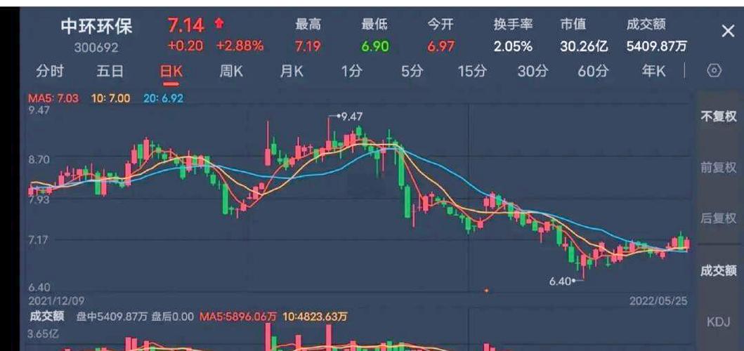 中環(huán)裝備公司簡(jiǎn)介，中環(huán)裝備股票